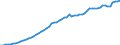 Taxe: Total tax revenue / Government: Federal or Central government