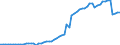 Taxe: Total tax revenue / Government: Local government
