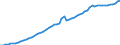 Taxe: Total tax revenue / Government: Social Security Funds