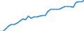 Taxe: Total tax revenue: Total tax revenue exclusive of taxes collected for the EU / Government: Federal or Central government