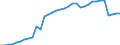 Taxe: Total tax revenue: Total tax revenue exclusive of taxes collected for the EU / Government: Local government