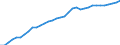 Taxe: Total tax revenue: Total tax revenue exclusive of taxes collected for the EU / Government: Total