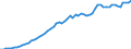 Taxe: 1000 Taxes on income, profits and capital gains / Government: Federal or Central government