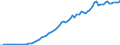 Taxe: 1000 Taxes on income, profits and capital gains / Government: Total