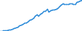 Taxe: 1110 On income and profits of individuals / Government: Federal or Central government
