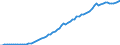 Taxe: 1110 On income and profits of individuals / Government: Total