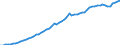 Taxe: 1110 On income and profits of individuals: Personal income tax / Government: Federal or Central government