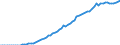 Taxe: 1110 On income and profits of individuals: Personal income tax / Government: Total