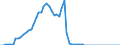 Taxe: 1110 On income and profits of individuals: Local income tax paid by households / Government: Federal or Central government