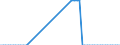 Taxe: 1110 On income and profits of individuals: Local income tax paid by households / Government: Local government