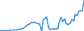 Taxe: 1110 On income and profits of individuals: Withholding tax on company dividends paid by households / Government: Federal or Central government