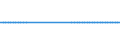 Taxe: 1110 On income and profits of individuals: Withholding tax on company dividends paid by households / Government: Local government