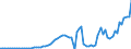 Taxe: 1110 On income and profits of individuals: Withholding tax on company dividends paid by households / Government: Total