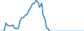 Taxe: 1110 On income and profits of individuals: Direct taxes 5% proportional surcharge (60%) / Government: Federal or Central government