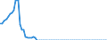 Taxe: 1110 On income and profits of individuals: Tax on households / Government: Total
