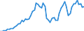 Taxe: 1110 On income and profits of individuals: Withholding tax on income from deposits paid by households / Government: Federal or Central government