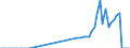 Taxe: 1110 On income and profits of individuals: Withholding tax on income from deposits paid by households / Government: Local government
