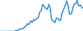 Taxe: 1110 On income and profits of individuals: Withholding tax on income from deposits paid by households / Government: Total