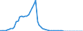 Taxe: 1120 On capital gains of individuals / Government: Local government
