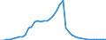 Taxe: 1120 On capital gains of individuals: Municipal capital gains tax on buildings paid by households (60%) / Government: Local government