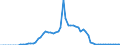 Taxe: 1120 On capital gains of individuals: Municipal capital gains tax on buildings paid by households (60%) / Government: Total