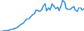 Taxe: 1200 Taxes on income, profits and capital gains of corporates / Government: Federal or Central government