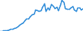 Taxe: 1210 On profits of corporates / Government: Federal or Central government