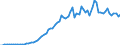Taxe: 1210 On profits of corporates / Government: Total