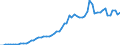 Taxe: 1210 On profits of corporates: Corporation tax / Government: Federal or Central government