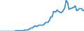 Taxe: 1210 On profits of corporates: Corporation tax / Government: Total