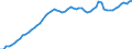 Tax: Total tax revenue / Government: Local government