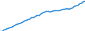Tax: Total tax revenue / Government: Social Security Funds
