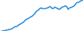 Tax: Total tax revenue / Government: Total