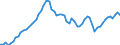 Tax: 1000 Taxes on income, profits and capital gains / Government: Federal or Central government