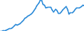 Tax: 1000 Taxes on income, profits and capital gains / Government: Total