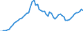 Tax: 1110 On income and profits / Government: Federal or Central government