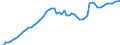 Tax: 1110 On income and profits / Government: Local government