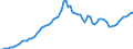 Tax: 1110 On income and profits: Income tax / Government: Total