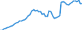 Tax: 1110 On income and profits: Prefectural inhabitants tax / Government: Local government