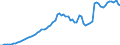 Tax: 1110 On income and profits: Prefectural inhabitants tax / Government: Total