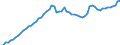 Tax: 1110 On income and profits: Municipal inhabitants tax / Government: Local government