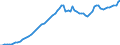 Tax: 1110 On income and profits: Municipal inhabitants tax / Government: Total