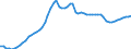 Tax: 1110 On income and profits: Enterprise tax / Government: Local government