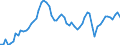 Tax: 1210 On profits / Government: Federal or Central government