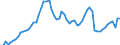 Tax: 1210 On profits / Government: Local government