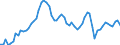 Tax: 1210 On profits: Corporation tax / Government: Federal or Central government