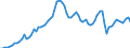 Tax: 1210 On profits: Corporation tax / Government: Total