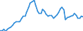 Tax: 1210 On profits: Prefectural inhabitants tax / Government: Local government