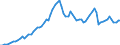 Tax: 1210 On profits: Prefectural inhabitants tax / Government: Total