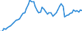 Tax: 1210 On profits: Municipal inhabitants tax / Government: Local government